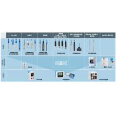 E+H 分析儀表全系列PH ORP  電導(dǎo)率，余氯，濁度供應(yīng)