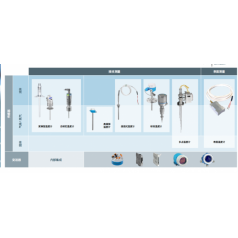上海達(dá)乘供應(yīng)E+H 液位，壓力，溫度，流量，分析儀表全系列現(xiàn)貨供應(yīng)