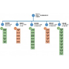 TMO Pro隧通隧道掃描點云數(shù)據(jù)處理分析系統(tǒng)軟件