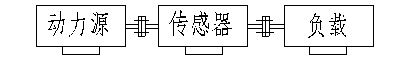 JH-NJD5動態(tài)旋轉扭矩傳感器