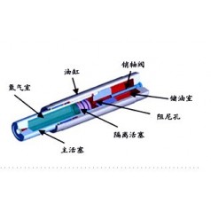 英國(guó)OLEO緩沖器