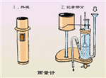 虹吸式雨量計 ，雨量計