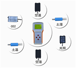 HX-SQ6手持農業(yè)氣象檢測儀