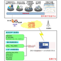 4.1ZWIN-30環(huán)境空氣質量自動監(jiān)測系統(tǒng)